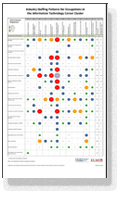 it cluster chart